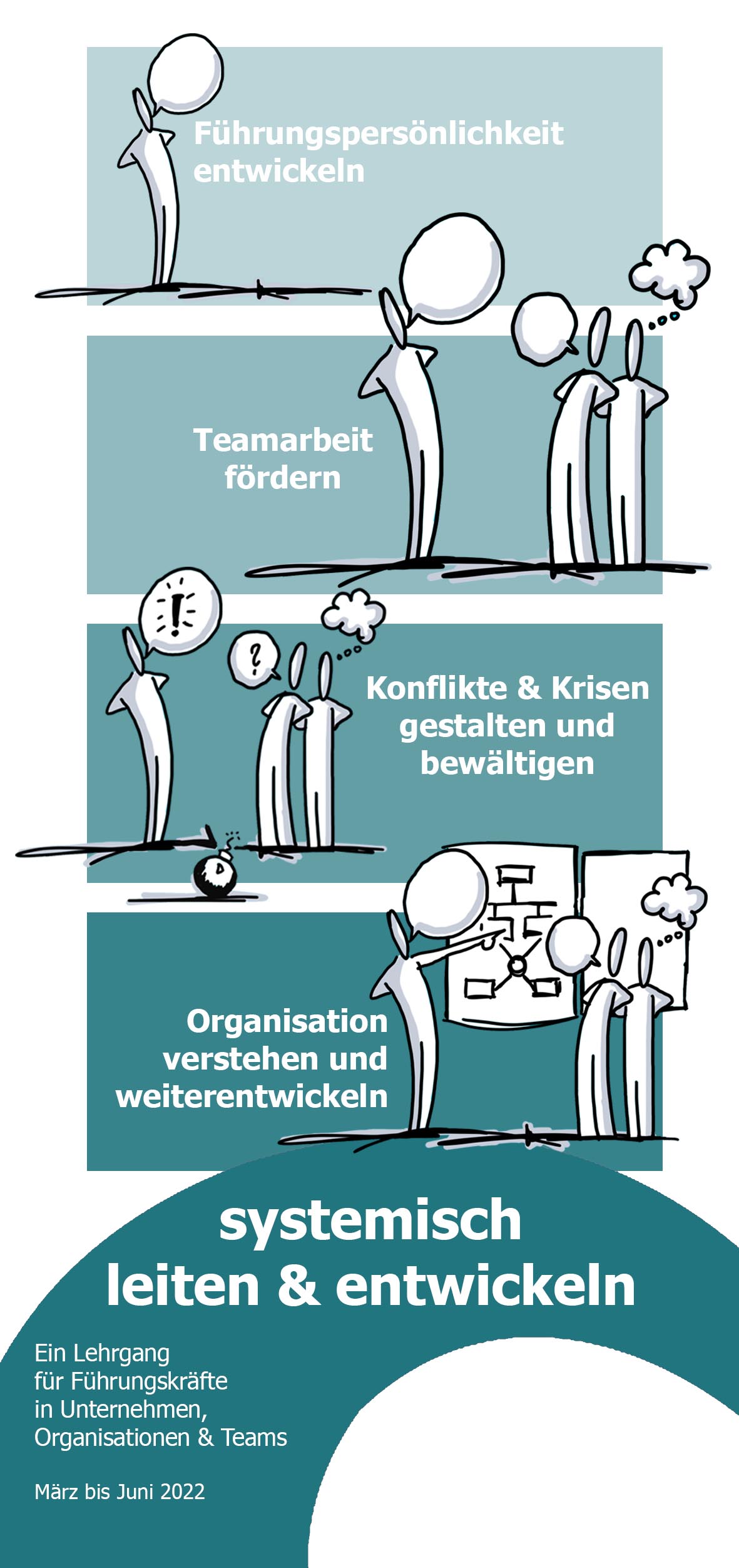 Postkarte leiten und entwickeln Cover2022